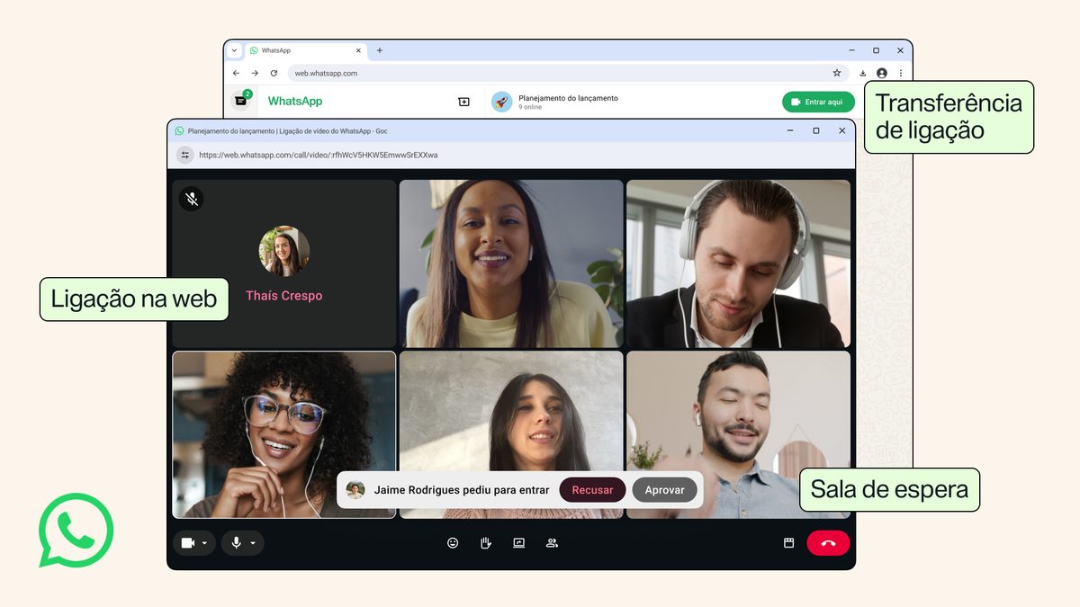 Tela de videochamada em grupo do WhatsApp com seis participantes e o aviso de que uma pessoa pediu para entrar na ligação